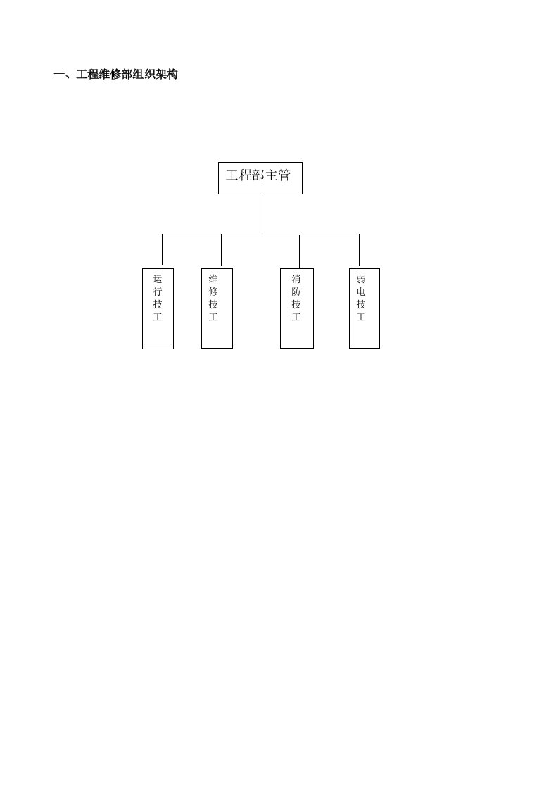 物业工程维修部组织架构及岗位职责概述