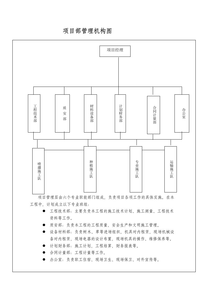 绿化施工项目部管理机构图[1]