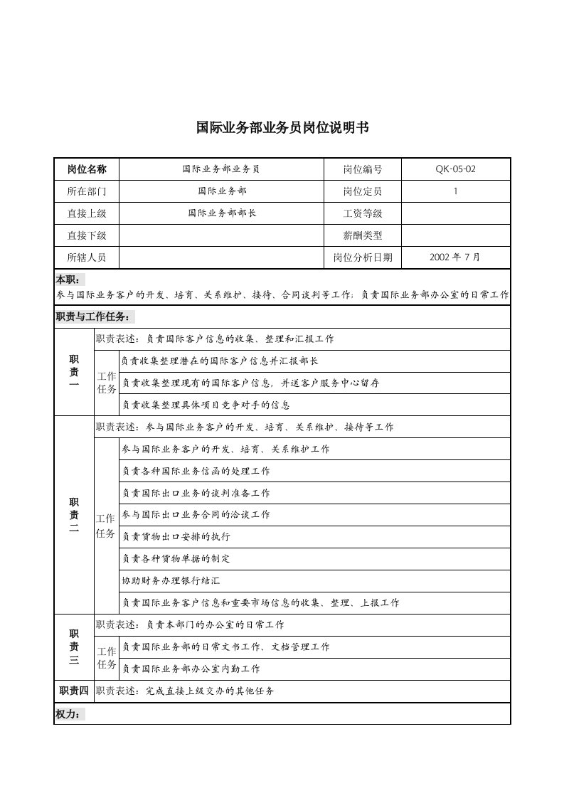 材料行业-国际业务部-业务员岗位说明书