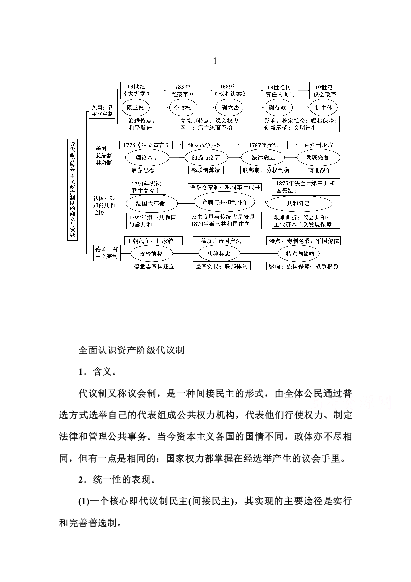 2015-2016高中历史人教版必修1习题