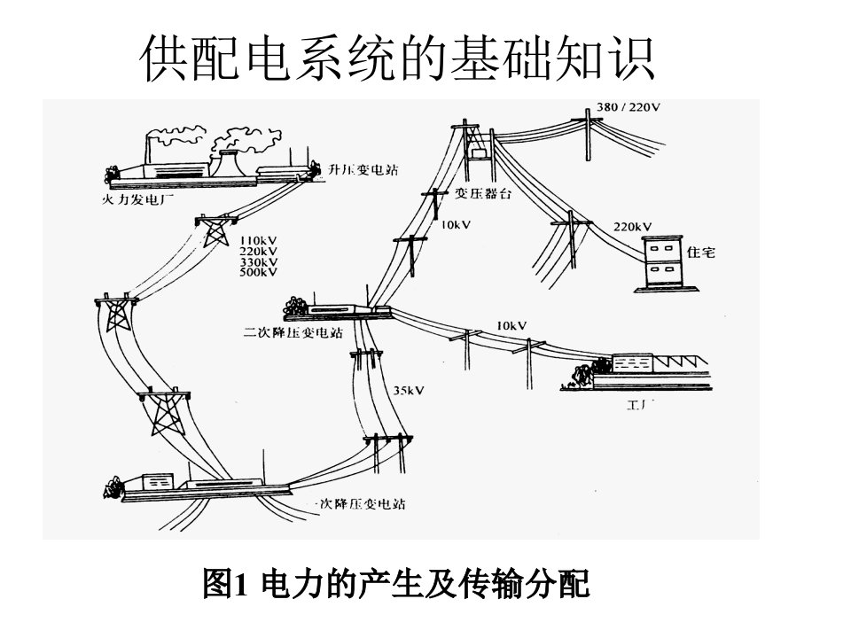 电工与电子综合实践