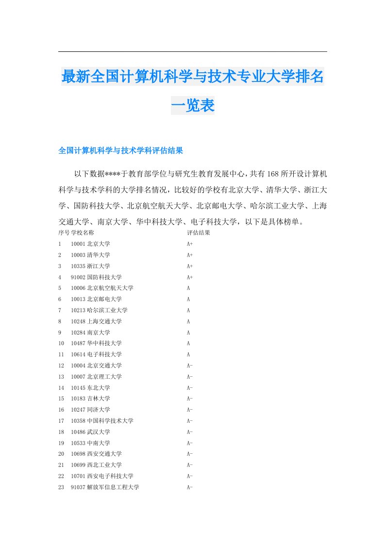 最新全国计算机科学与技术专业大学排名一览表