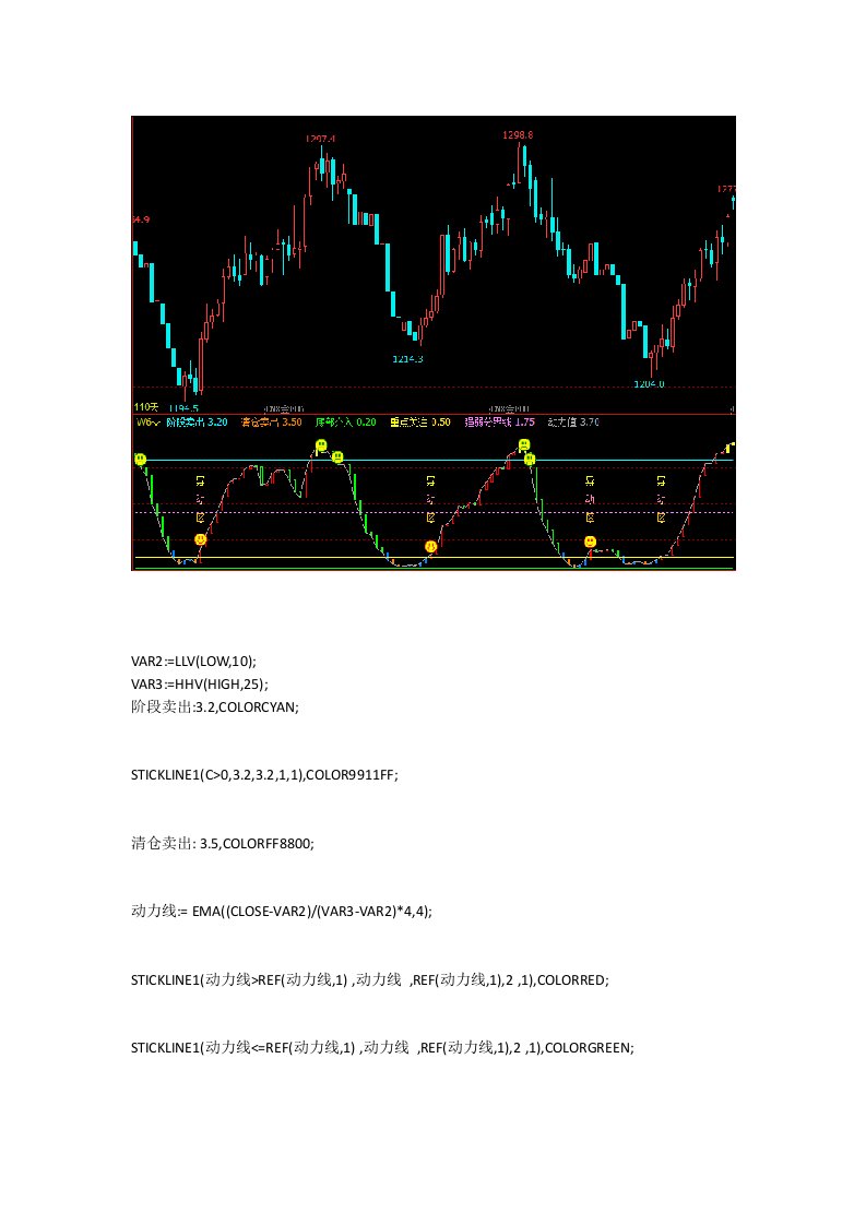 文华财经指标公式源码期货软件神奇逃顶指标