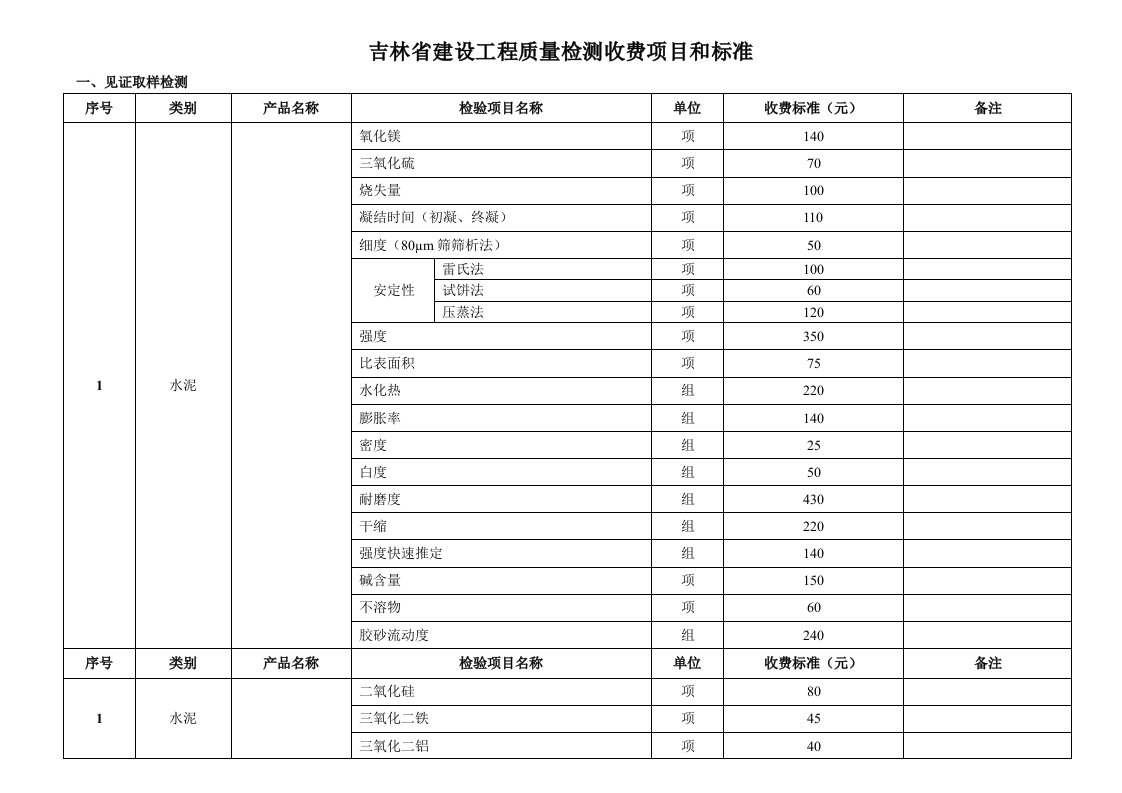 建筑工程管理-建筑检测标准