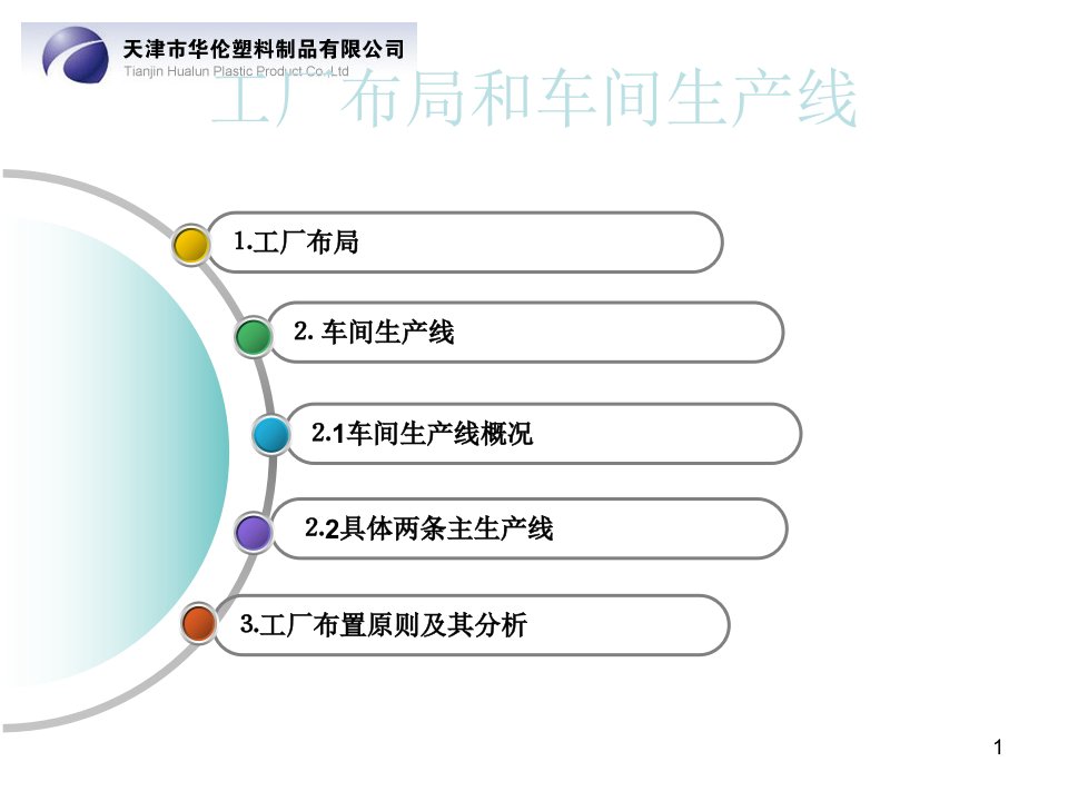 注塑车间生产线工厂布局-课件（PPT精）