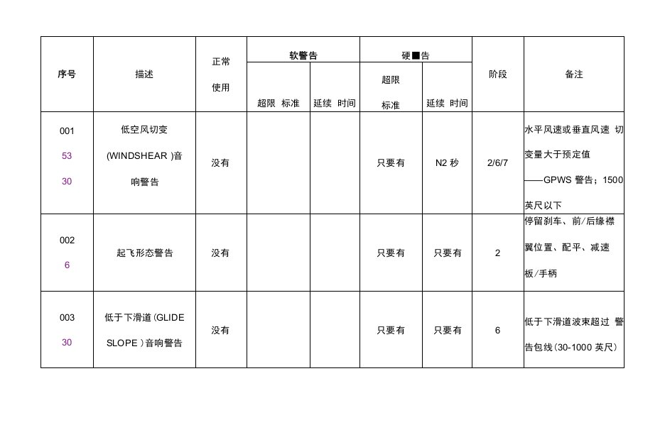 飞行品质监控标准