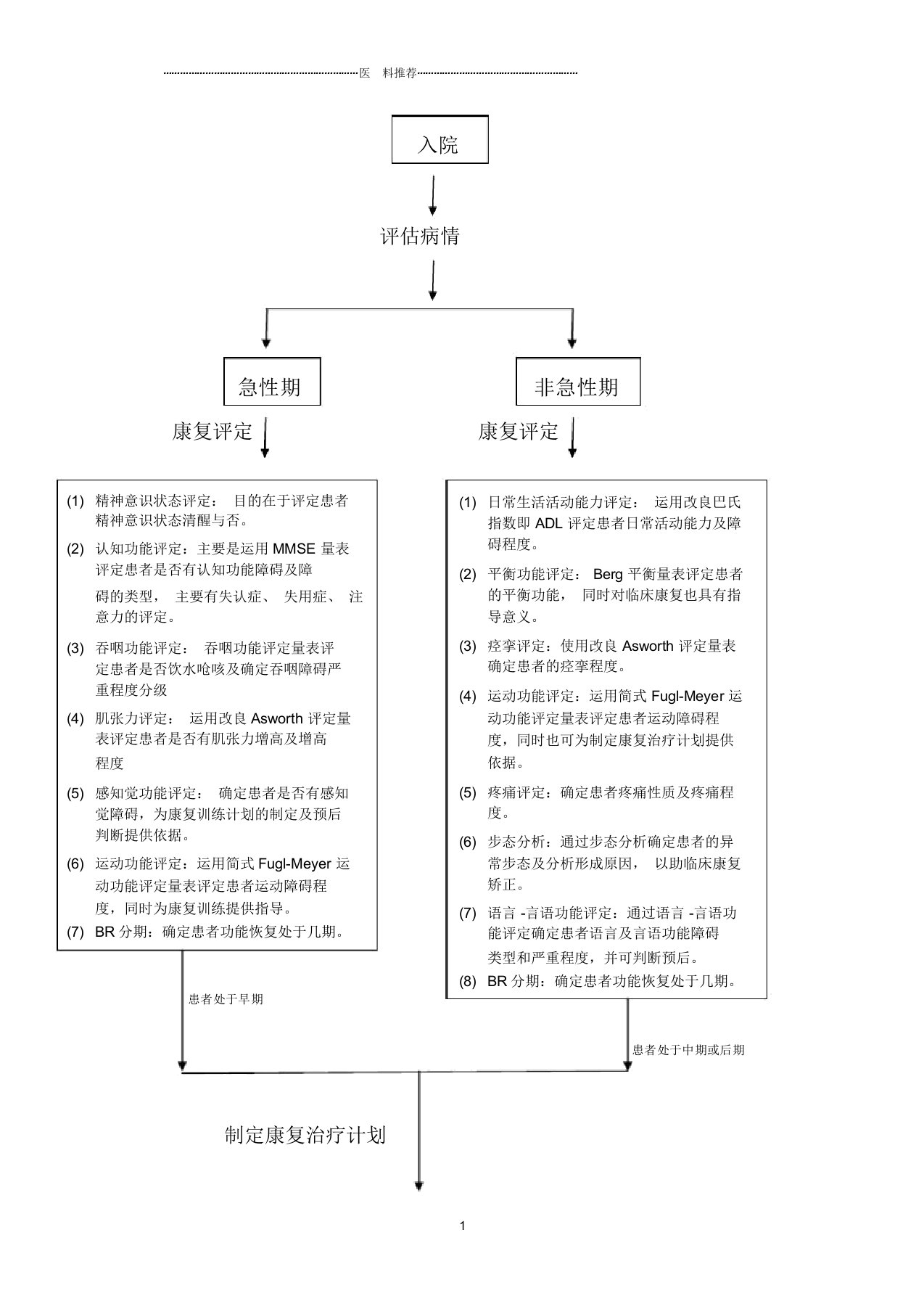 中风偏瘫的康复流程