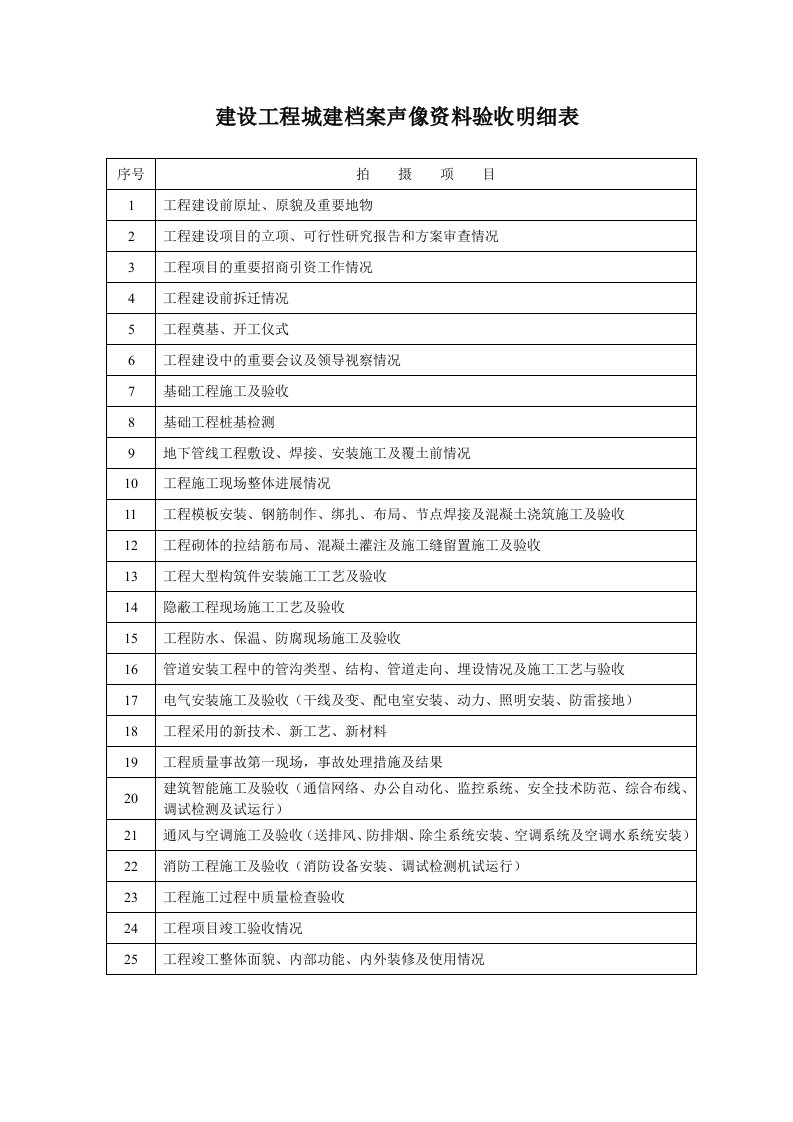 建筑资料-建设工程档案声像资料验收明细表