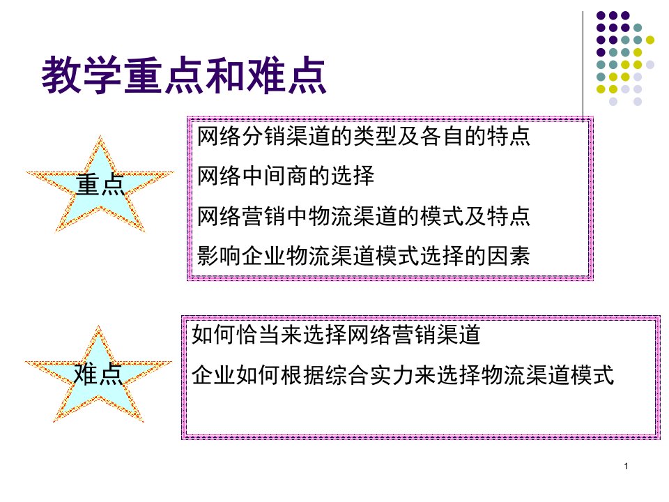 网络营销渠道策略ppt课件