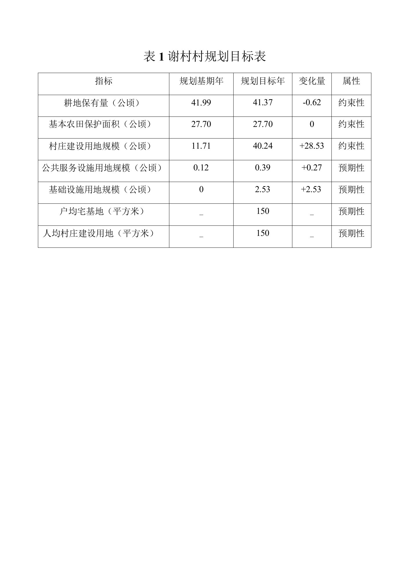 谢村村规划目标表