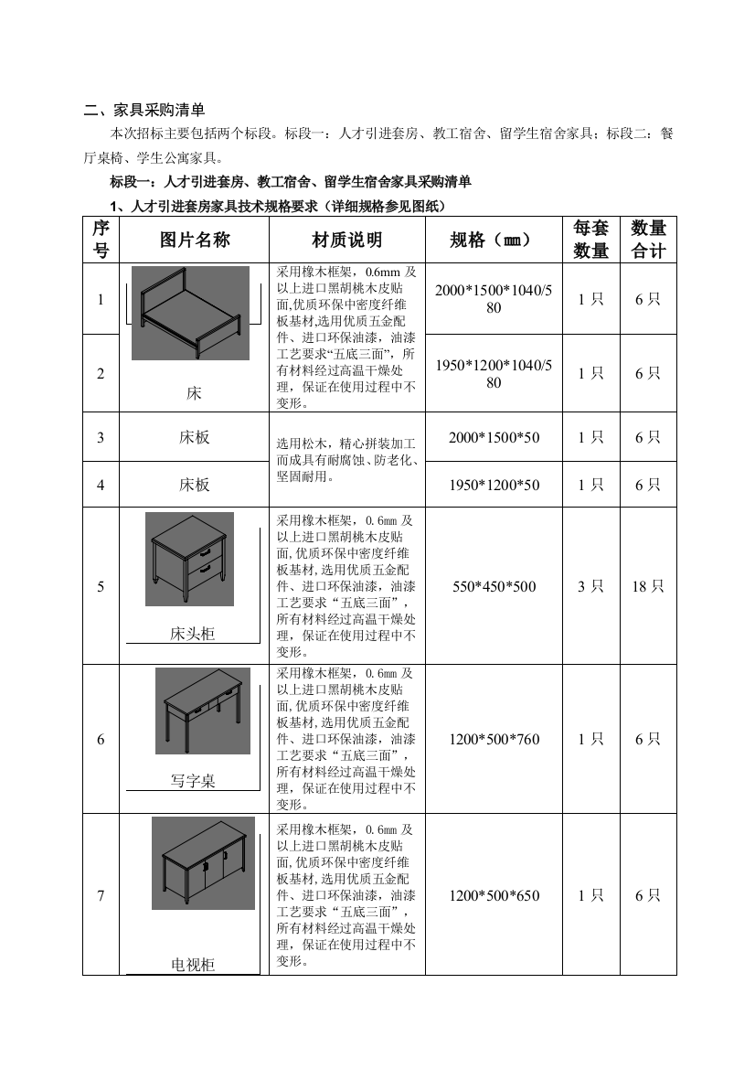 技术要求及表格