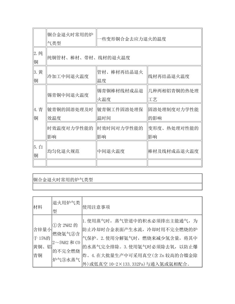 wklAAA铜合金产品退火工艺参数