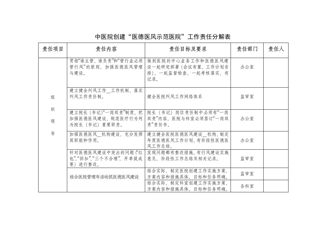 中医院创建“医德医风示范医院”工作责任分解表