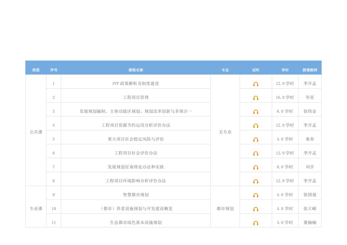 2021年继续教育课程表