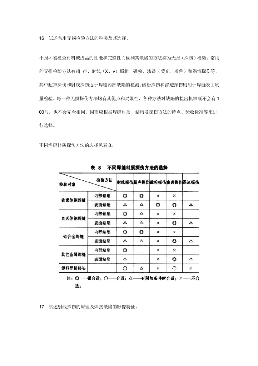 焊接各种无损检验简介