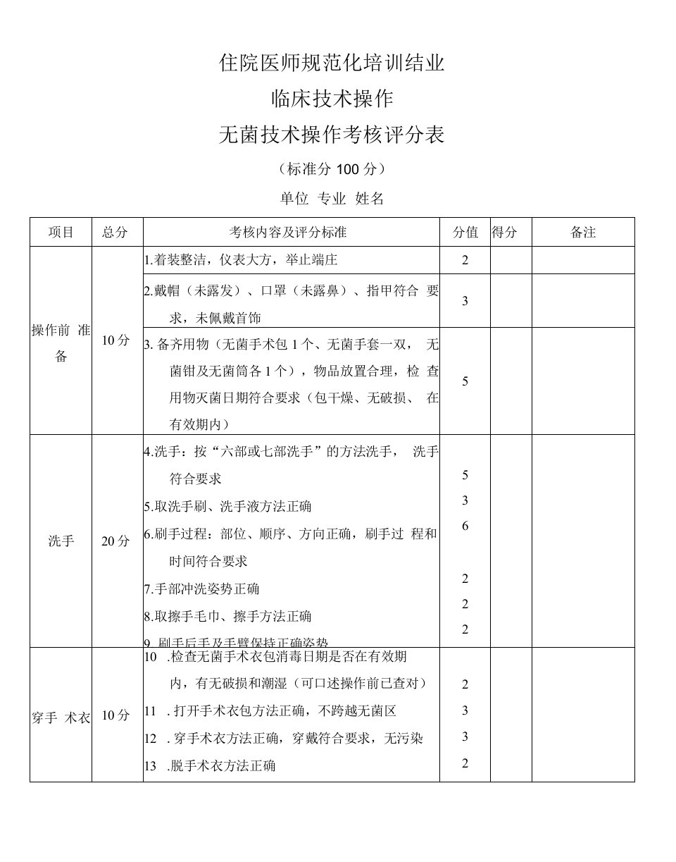 医院无菌技术操作考核评分表