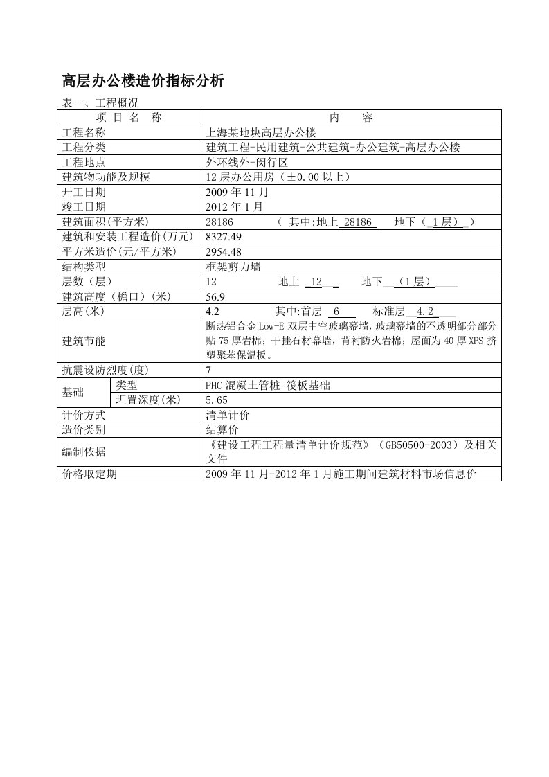 高层办公楼造价指标分析