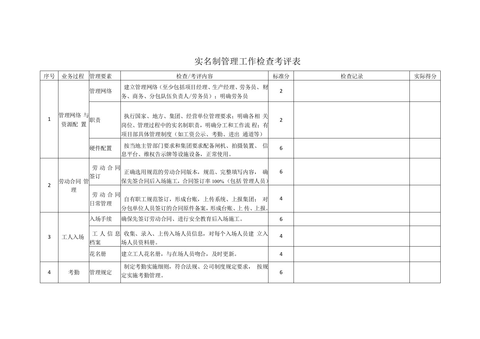 实名制管理工作检查考评表