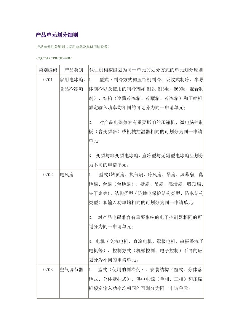 精选产品单元划分细则.家用电器.家用电器