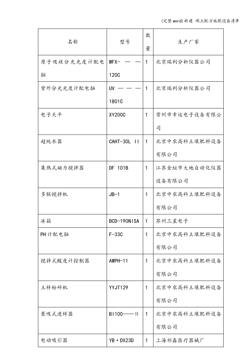 新建-测土配方施肥设备清单