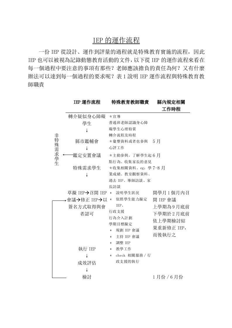 生产管理-IEP的运作流程(1)