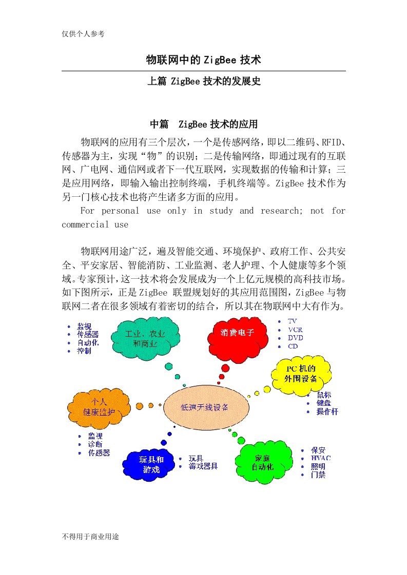 物联网中的ZigBee技术论文