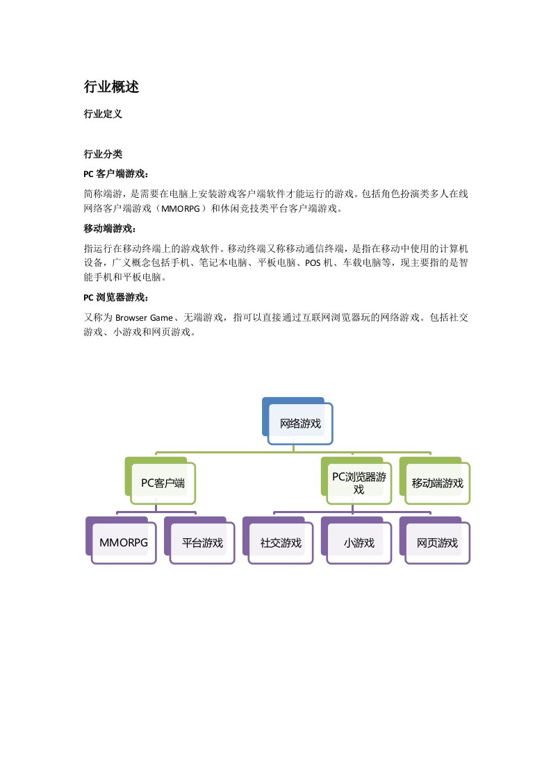 网络游戏行业分析报告