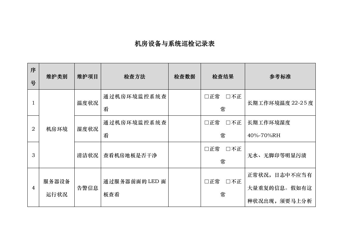 信息化机房设备及系统巡检记录表