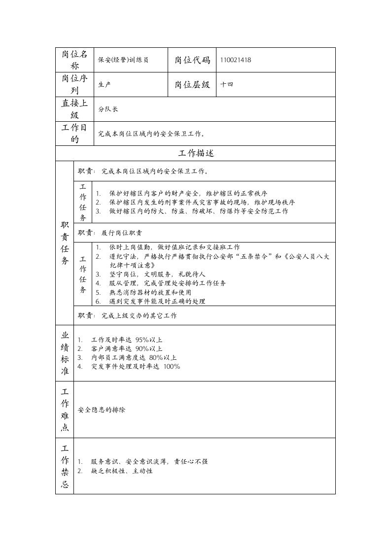 精品文档-110021418