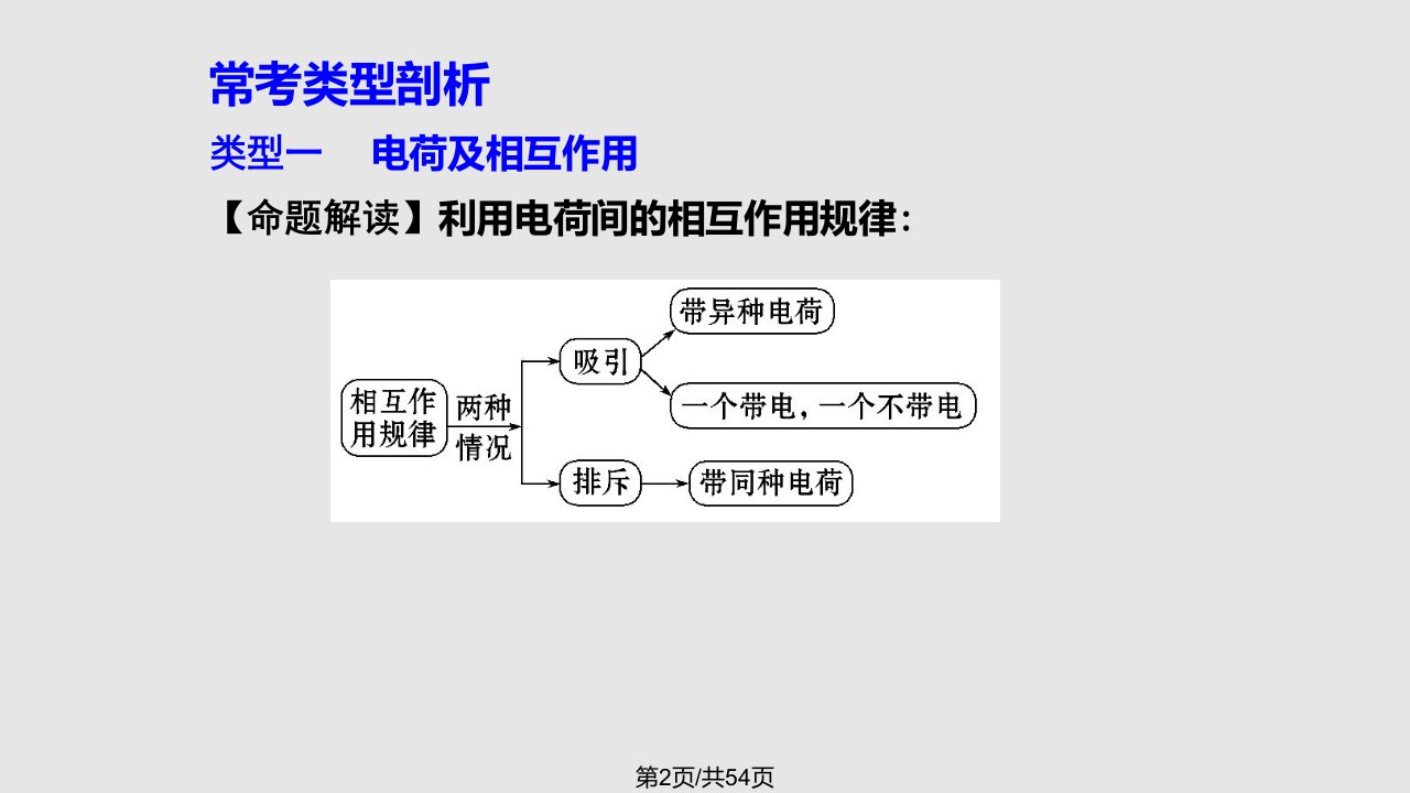 十五十六章电流和电路电压和电阻