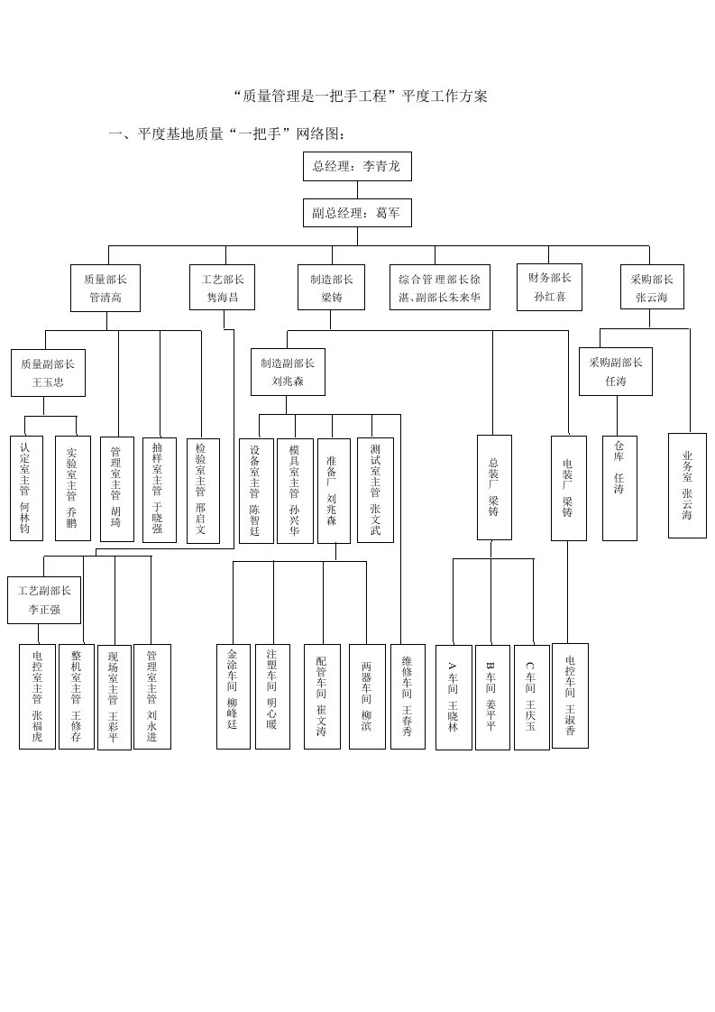 质量管理是一把手工程实施方案(平度)