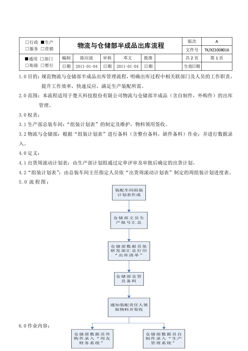 半成品出库流程