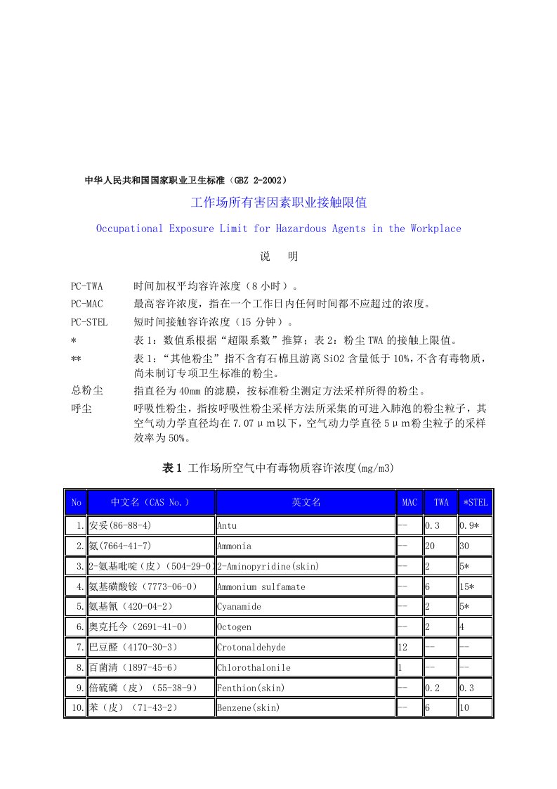 (GBZ2-2002)《工业场所有害因素职业接触限值》