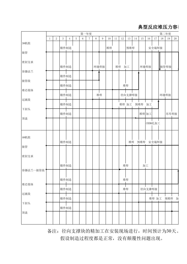 压力容器设备制造进度计划