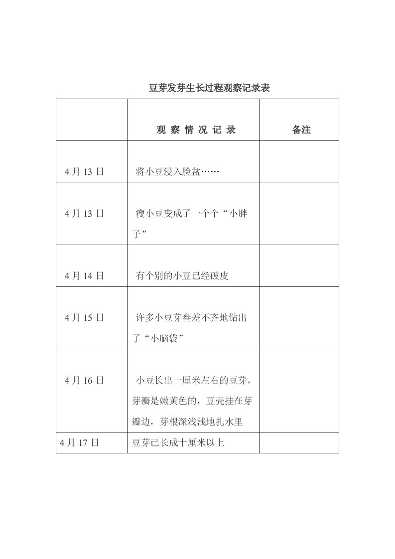 豆芽发芽生长过程观察记录表