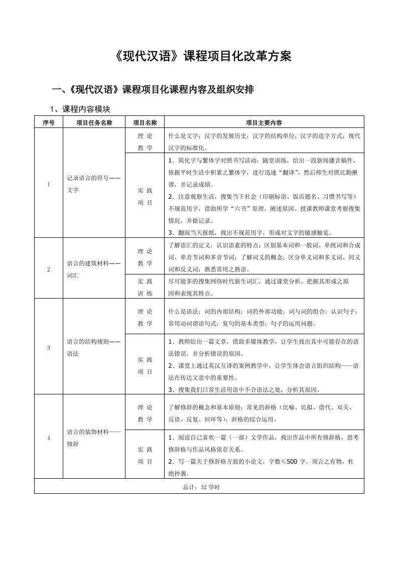 现代汉语项目化课程设计方案