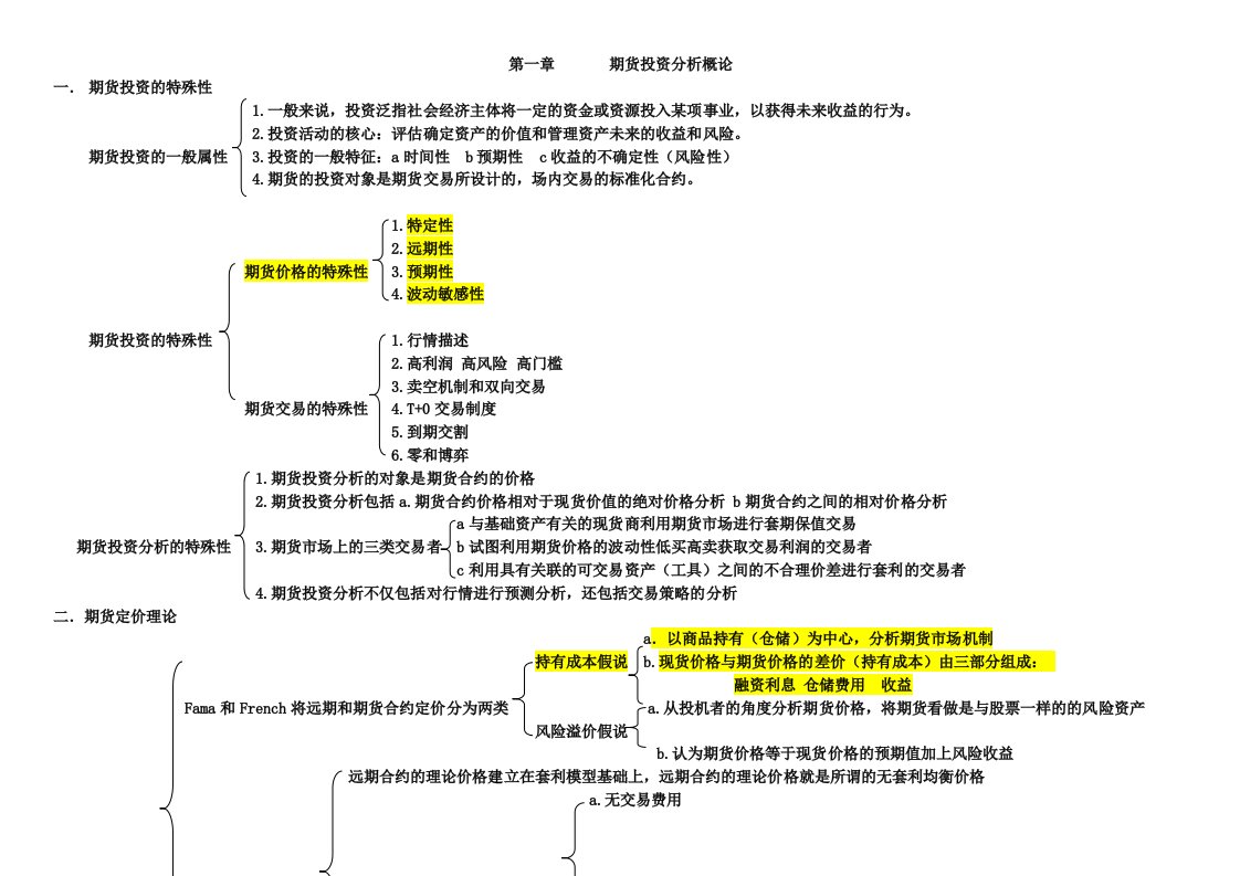 易哈佛期货从业投资分析考试重难点讲解