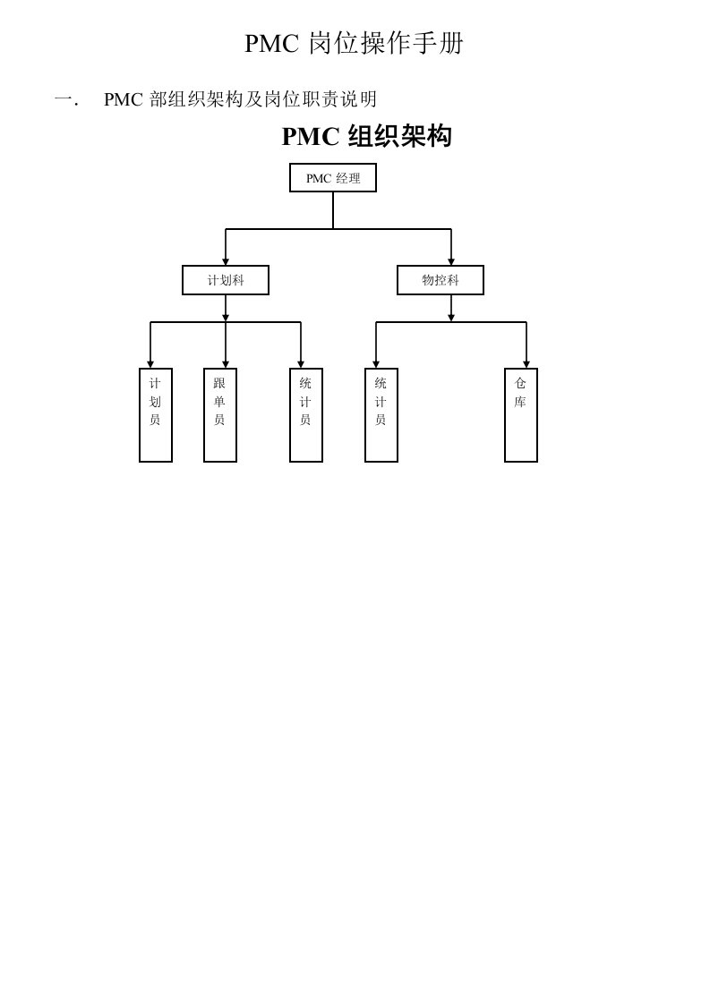 PMC岗位操作手册