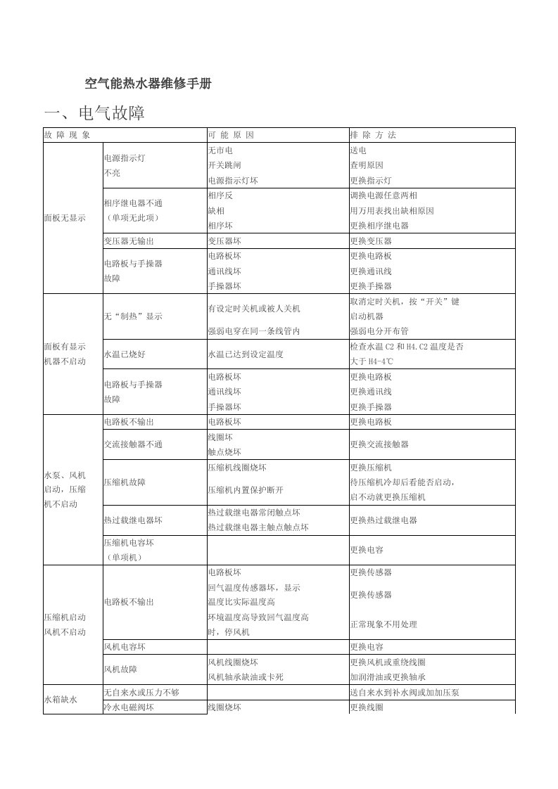 空气能热水器维修手册1