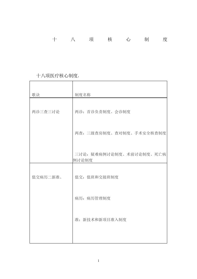 十八项核心制度口诀