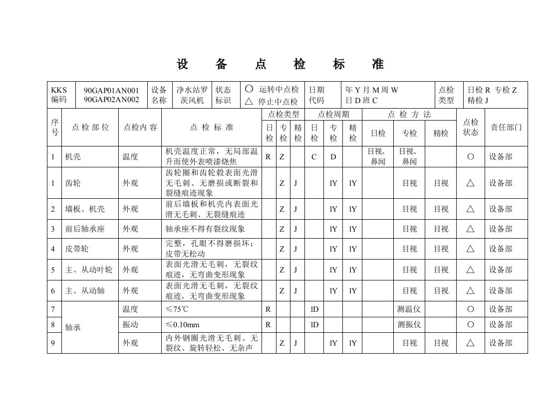 2021年罗茨风机点检基础标准