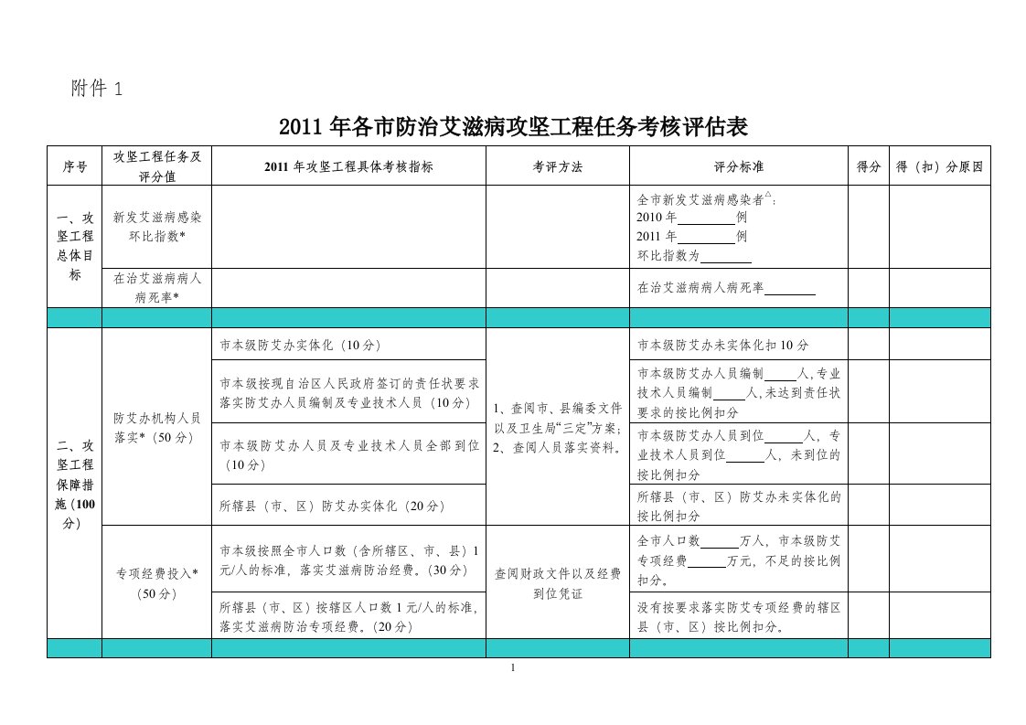 精选攻坚工程考核评估附表1