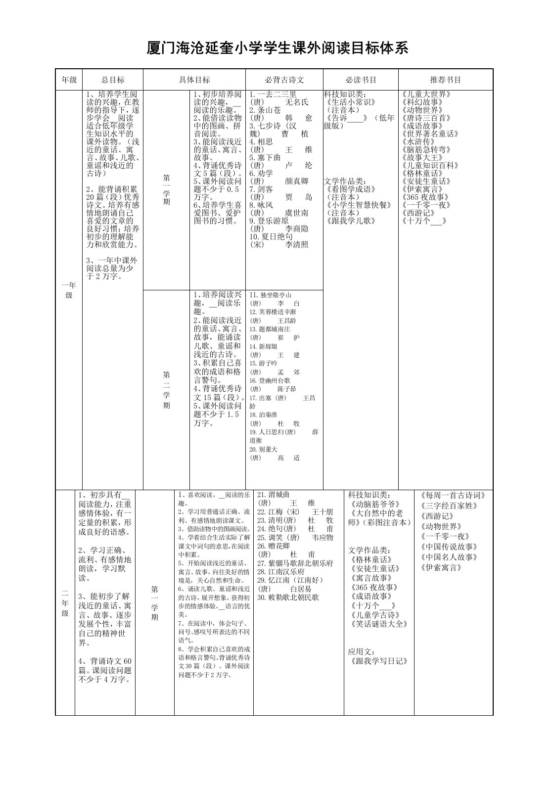 厦门海沧延奎小学学生课外阅读目标体系