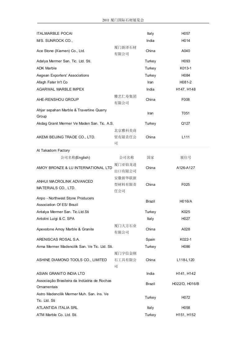 第十一界厦门国际石材展参展企业名单