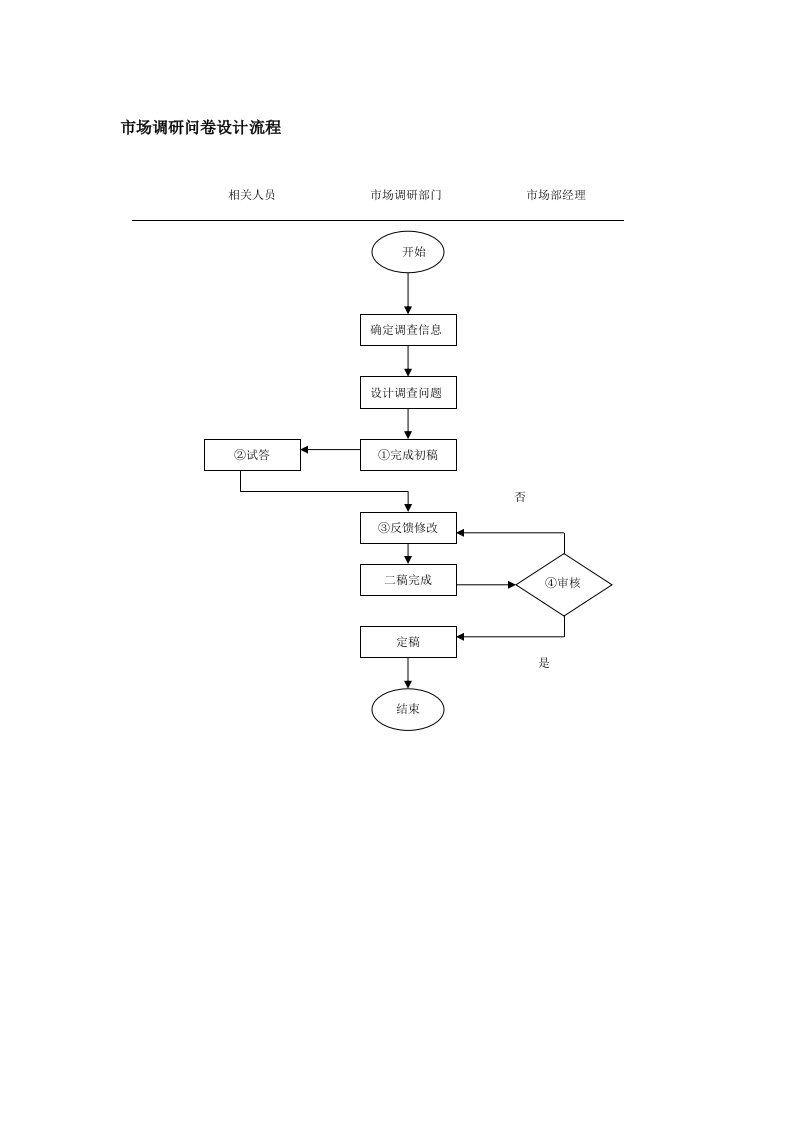 市场调研问卷设计流程