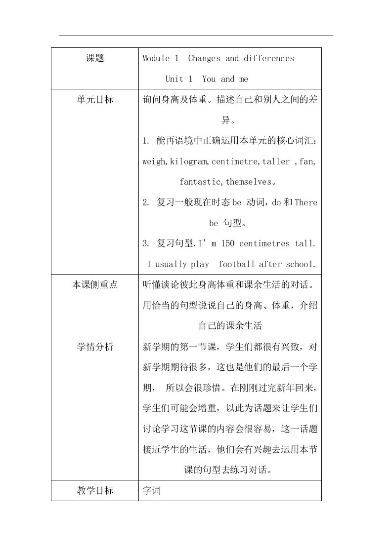 2017上海教育版英语六年级下册Unit