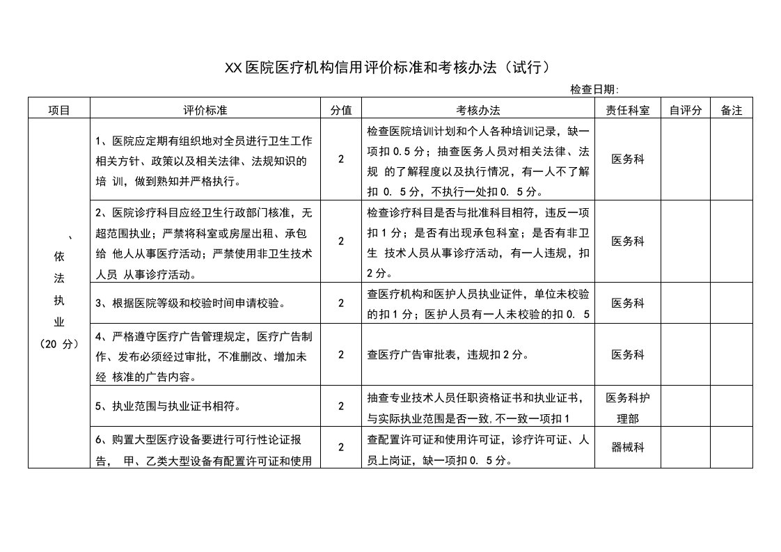 医疗机构信用评价标准和考核办法(试行)