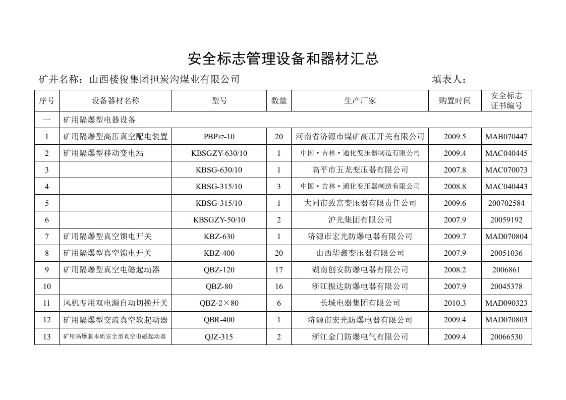 安全标志管理及设备汇总