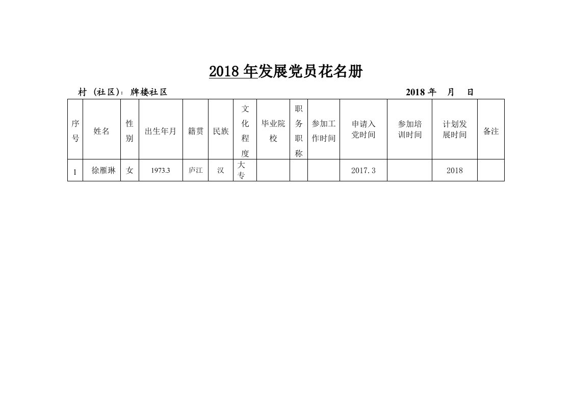 2018年发展党员花名册