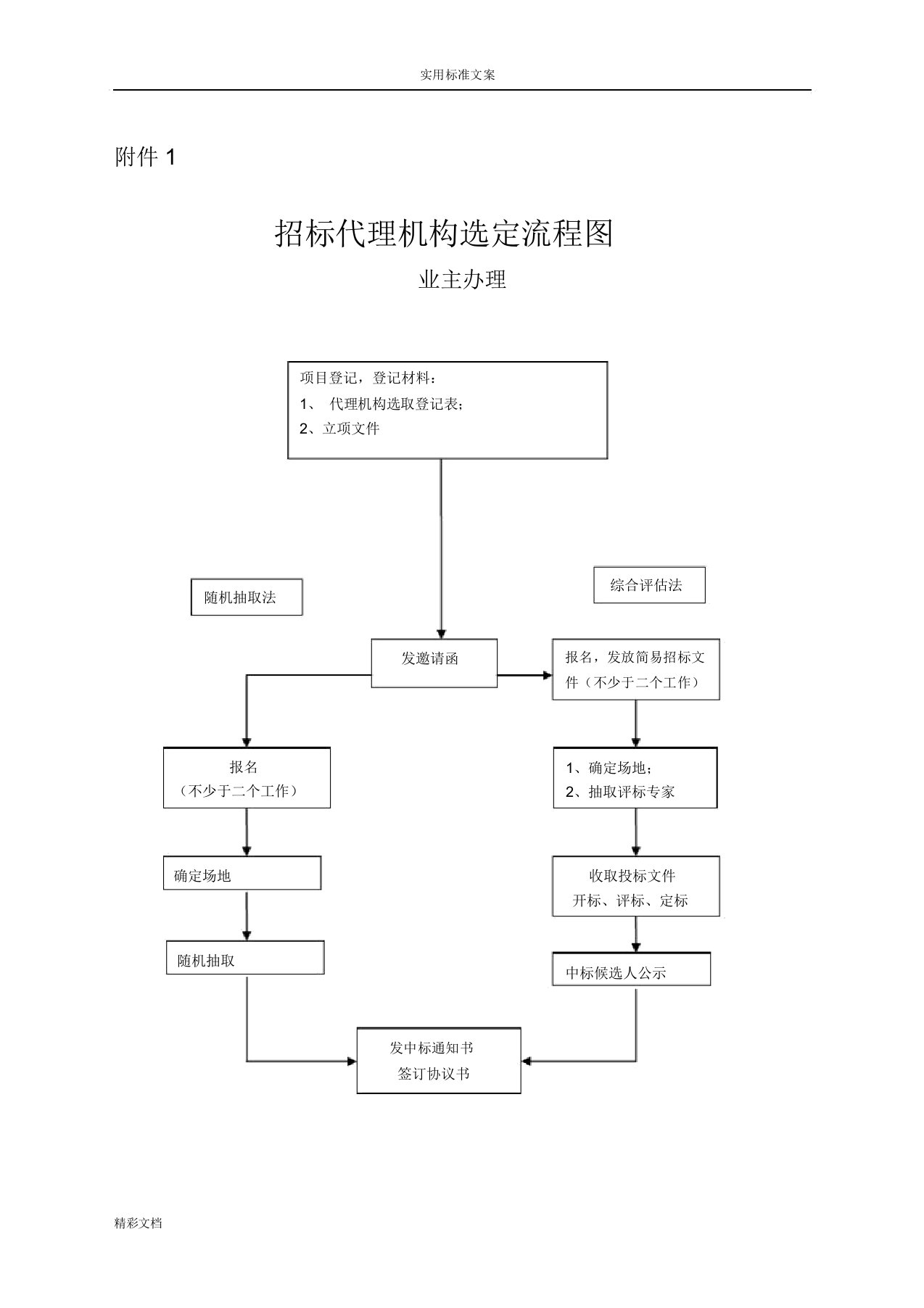 招标代理的机构选定流程图